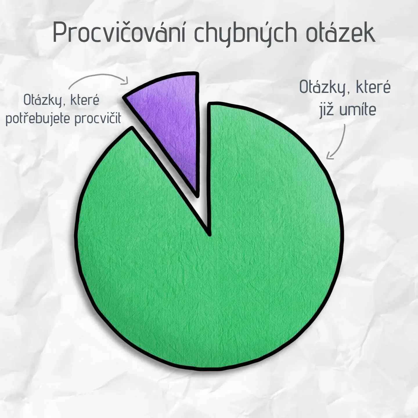 Nemusíte opakovat